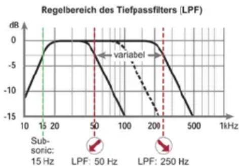Audiotec Fischer Match UP 1FX - Einstellen des Filter-Modus der internen Frequenzweiche - 1