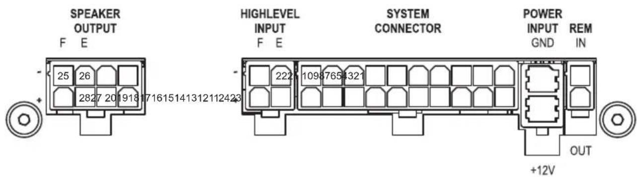 SPEAKER OUTPUT F E - 25 26 2827 201918 171615141312112423 HIGHLEVEL INPUT F E - 222 10987654321 SYSTEM CONNECTOR POWER INPUT GND REM IN OUT +12V