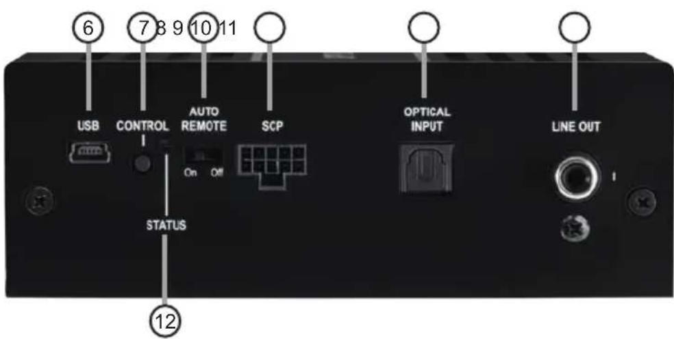 6 7 8 9 10 11 USB CONTROL AUTO REMOTE SCP OPTICAL INPUT LINE OUT STATUS 12