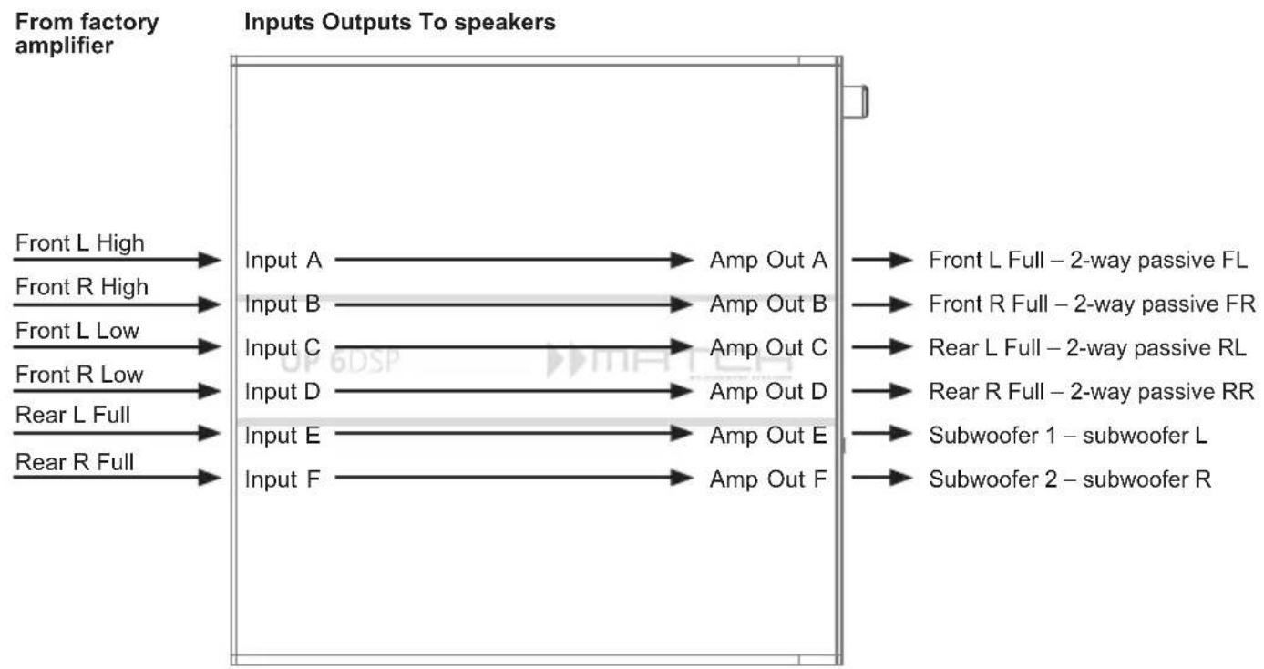 Audiotec Fischer Match UP 6DSP - Example 1: Channel routing with Virtual Channel Processing - 2