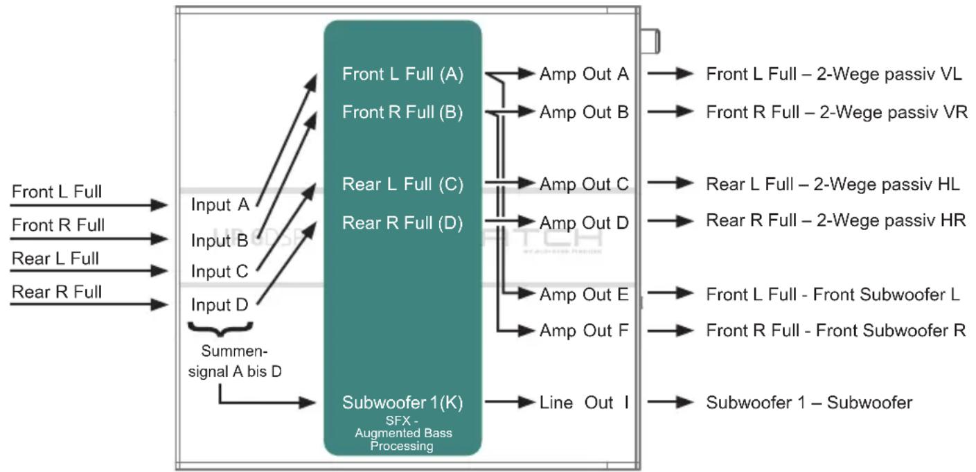 Audiotec Fischer Match UP 6DSP - Beispiel 1: Kanalrouting mit Virtual Channel Processing - 1