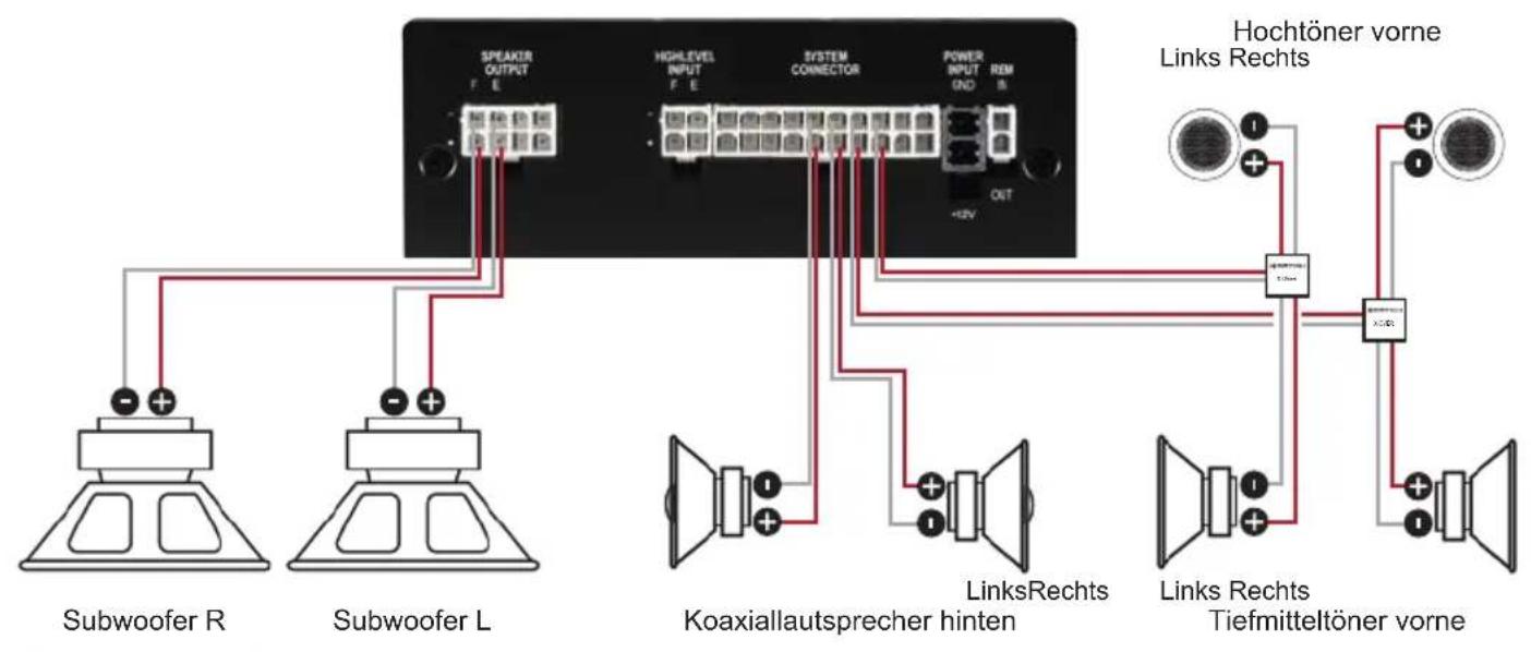 SPEAKER OUTPUT HIGHLEVEL INPUT SYSTEM CONNECTOR POWER INPUT END REM OUT Subwoofer R Subwoofer L Koaxialautsprecher hinten LinksRechts Hochtöner vorne Links Rechts Tiefmitteltöner vorne