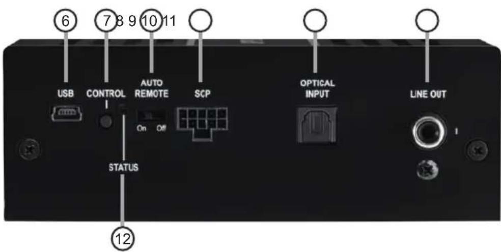 6 7 8 9 10 11 USB CONTROL AUTO REMOTE SCP OPTICAL INPUT LINE OUT STATUS 12
