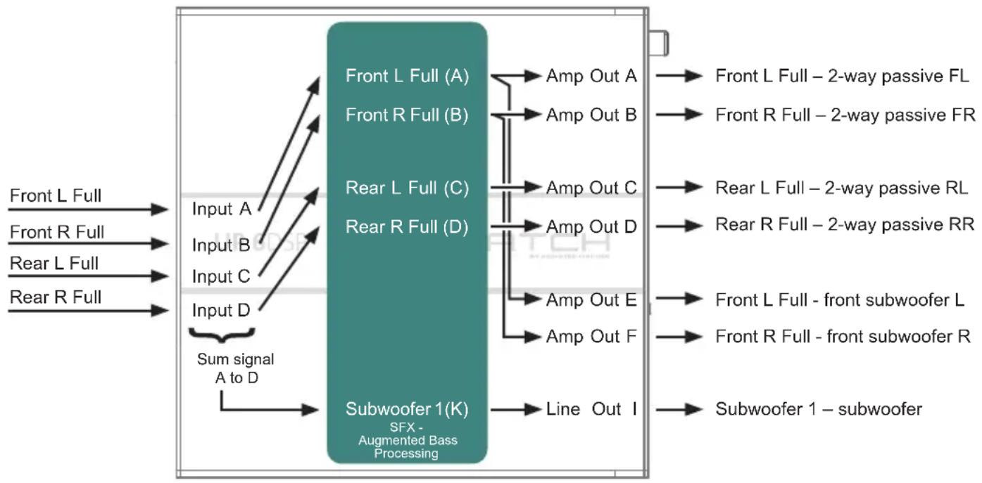 Audiotec Fischer Match UP 6DSP - Example 1: Channel routing with Virtual Channel Processing - 1