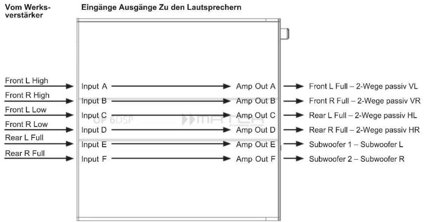 Audiotec Fischer Match UP 6DSP - Konfigurationsbeispiele - 1