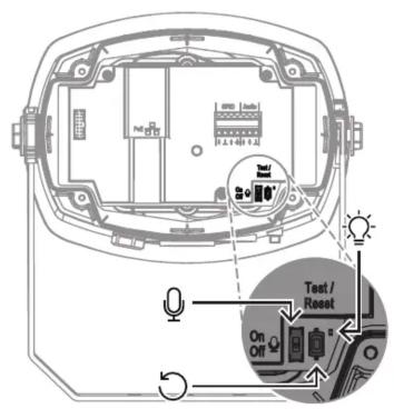 LED B200 [dB] B2.5 160 180 Test / Reset On Off On Off