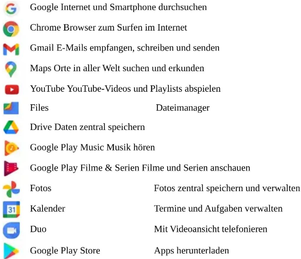 Google Internet und Smartphone durchsuchen Chrome Browser zum Surfen im Internet Gmail E-Mails empfangen, schreiben und senden Maps Orte in aller Welt suchen und erkunden YouTube YouTube-Videos und Playlists abspielen Files Dateimanager Drive Daten zentral speichern Google Play Music Musik hören Google Play Filme & Serien Filme und Serien anschauen Fotos Fotos zentral speichern und verwalten Kalender Termine und Aufgaben verwalten Duo Mit Videoansicht telefonieren Google Play Store Apps herunterladen