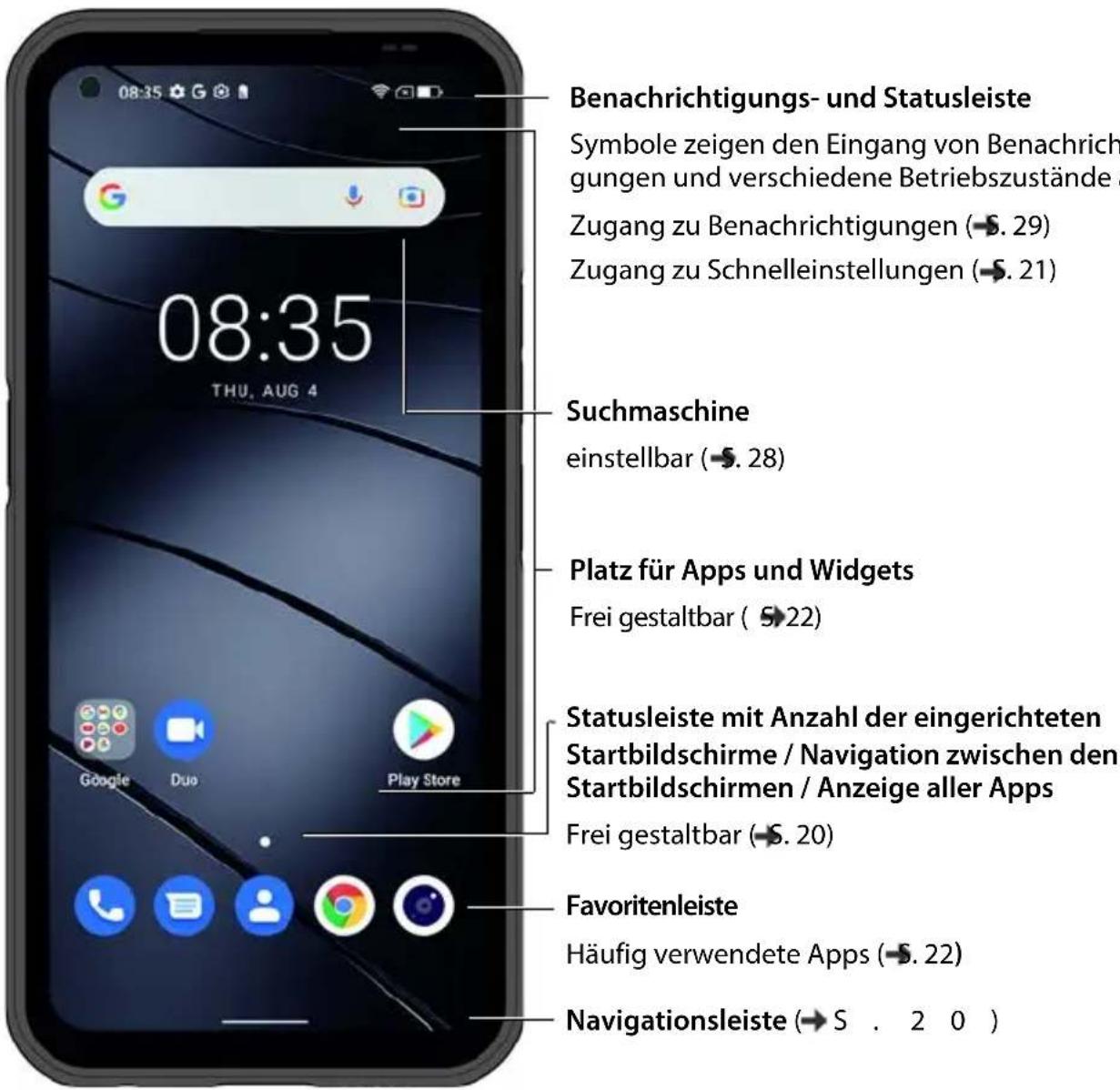 Benachrichtigungs- und Statusleiste Symbole zeigen den Eingang von Benachrichtigungen und verschiedene Betriebszustände a Zugang zu Benachrichtigungen ( -5. 29) Zugang zu Schnelleinstellungen ( -5. 21) Suchmaschine einstellbar ( -5. 28) Platz für Apps und Widgets Frei gestaltbar ( -5. 22) Statusleiste mit Anzahl der eingerichteten Startbildschirme / Navigation zwischen den Startbildschirmen / Anzeige aller Apps Frei gestaltbar ( -5. 20) Favoritenleiste Häufig verwendete Apps ( -5. 22) Navigationsleiste ( → S . 2 0 )