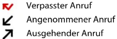 Verpasster Anruf Angenommener Anruf Ausgehender Anruf