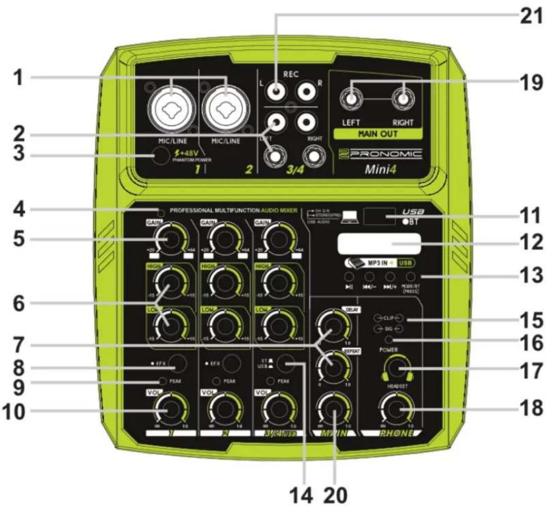 21 19 2 3 S+48V PHANTOM/POWER 1 REC R LEFT RIGHT MAIN OUT PRONOMIC Mini4 PROFESSIONAL MULTIFUNCTION AUDIO MIXER GAIN GAIN GAIN USB USB AUDIO USA BT 11 12 13 6 7 8 9 10 14 20 15 16 17 18 3/4USB MAIN PHONE