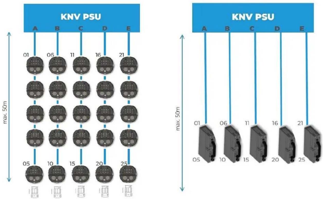 GLP KNV Line - Standard pixel layout - 1