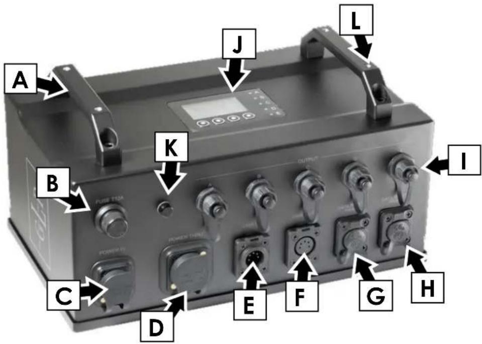 A B C D E F G H I J K L POWER THRU OUTPUT FUSE THU POWER BY POWER THRU