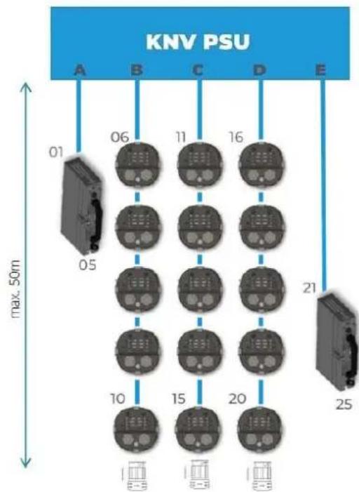 GLP KNV Line - Standard pixel layout - 2