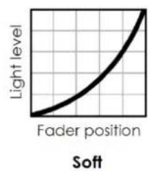 GLP impression S500 Profile - Intensity / Dimmer - 3