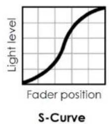 GLP impression S500 Profile - Intensity / Dimmer - 2