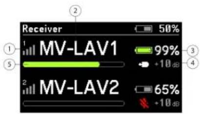 Receiver 50% 1 MV-LAV1 99% 3 5 +10 dB 2 MV-LAV2 65% +10 dB