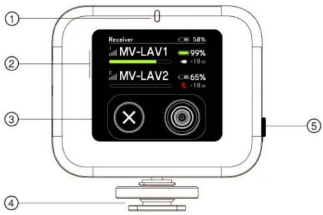 Receiver 50% MV-LAV1 99% -10 dB MV-LAV2 65% -10 dB ① ② ③ ④ ⑤