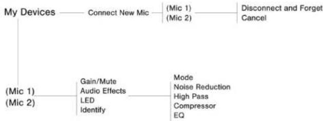 SHURE MoveMic MV-R - Display Settings - 1