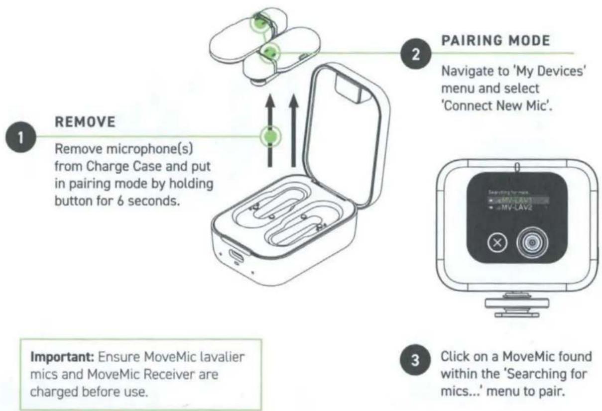 1 REMOVE Remove microphone(s) from Charge Case and put in pairing mode by holding button for 6 seconds. 2 PAIRING MODE Navigate to 'My Devices' menu and select 'Connect New Mic'. Important: Ensure MoveMic lavalier mics and MoveMic Receiver are charged before use. 3 Click on a MoveMic found within the 'Searching for mics...' menu to pair.