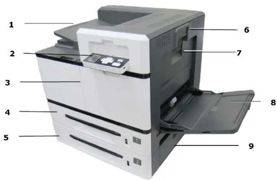 Labeled diagram of a printer with numbered parts for identification