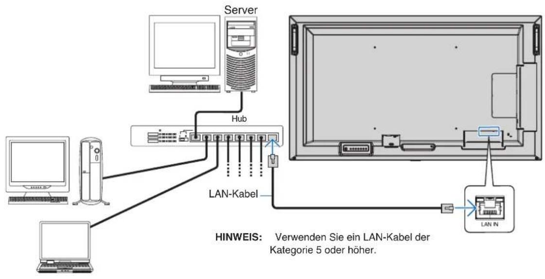 NEC MultiSync M651-2 - Beispiel für LAN-Verbindung: - 1