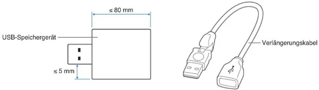 USB-Speichergerät ≤ 5 mm ≤ 80 mm Verlängerungskabel