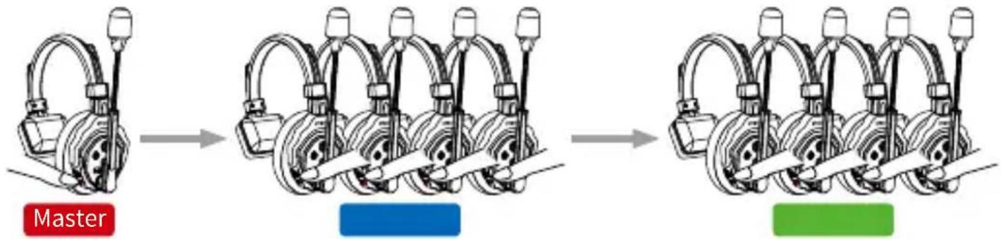 graph LR A["Engine cylinder with multiple actuators"] --> B["Intermediate cylinder with multi-pulley actuators"] B --> C["Final cylinder with multi-pulley actuators"]