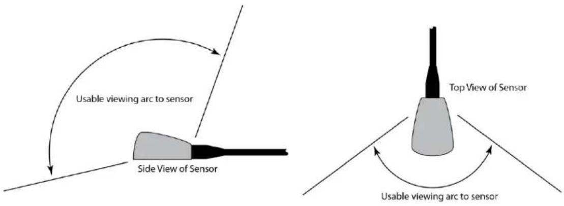 Usable viewing arc to sensor Side View of Sensor Top View of Sensor Usable viewing arc to sensor