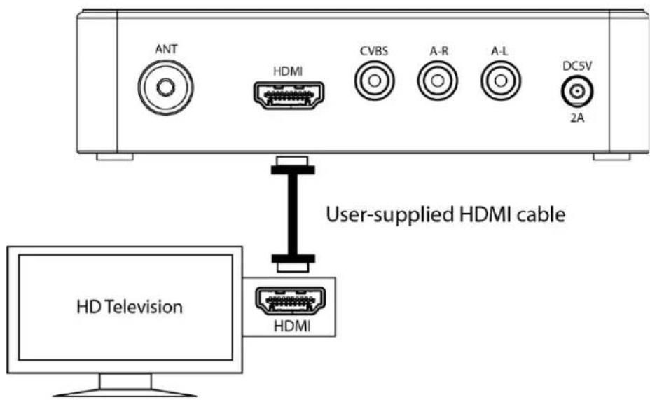 ANT HDMI CVBS A-R A-L DC5V 2A User-supplied HDMI cable HD Television HDMI