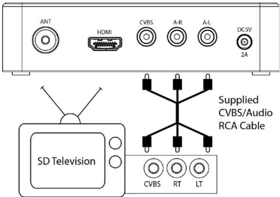 ANT HDMI CVBS A-R A-L DC5V 2A SD Television Supplied CVBS/Audio RCA Cable CVBS RT LT