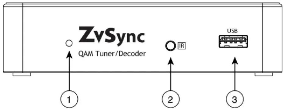ZvSync QAM Tuner/Decoder 1 2 3 IR USB