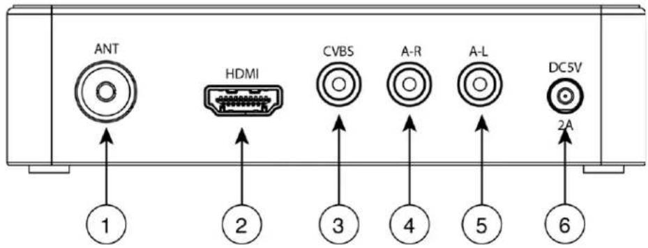ANT HDMI CVBS A-R A-L DC5V 2A 1 2 3 4 5 6