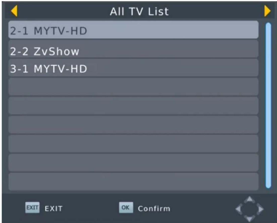 All TV List 2-1 MYTV-HD 2-2 ZvShow 3-1 MYTV-HD EXIT EXIT OK Confirm