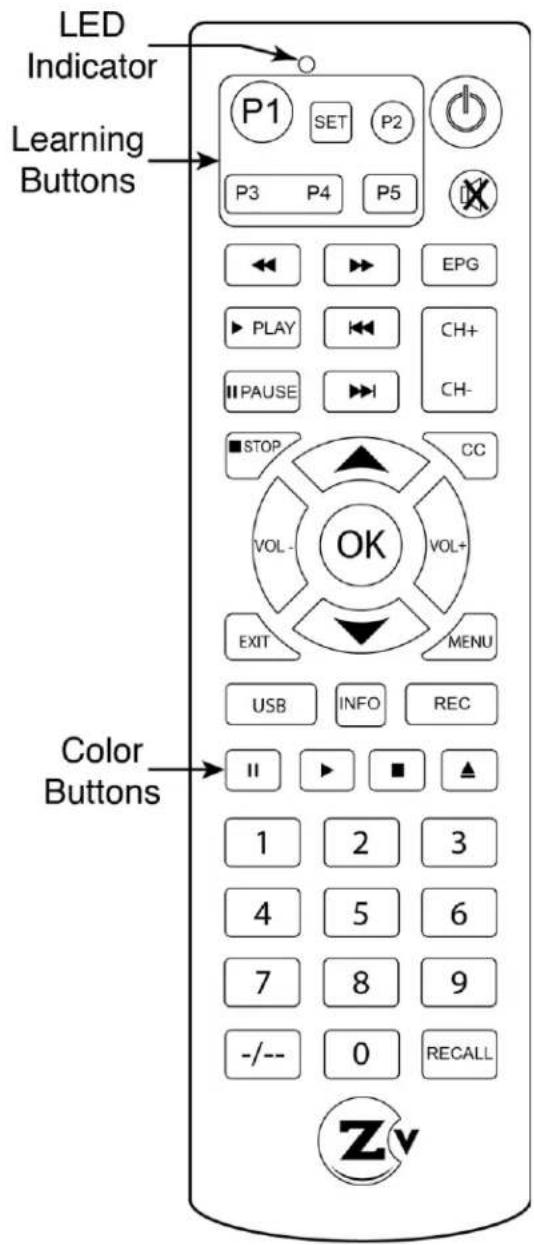 LED Indicator Learning Buttons P1 SET P2 P3 P4 P5 EPG PLAY CH+ PAUSE CH- STOP CC VOL- VOL+ EXIT MENU USB INFO REC Color Buttons II ■ ▲ 1 2 3 4 5 6 7 8 9 -/-- 0 RECALL Zv