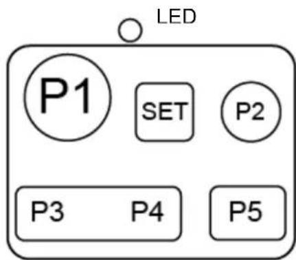 LED P1 SET P2 P3 P4 P5