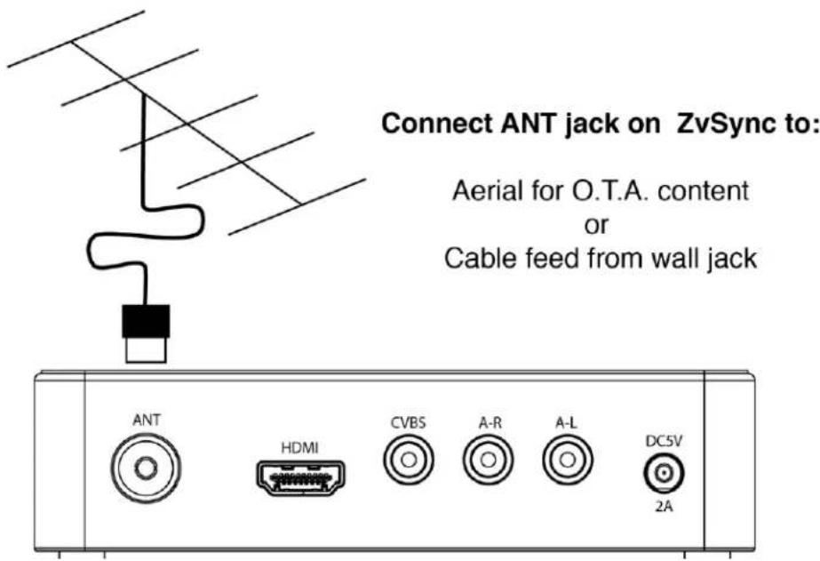 Connect ANT jack on ZvSync to: Aerial for O.T.A. content or Cable feed from wall jack ANT HDMI CVBS A-R A-L DC5V 2A