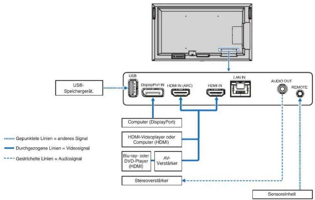 NEC MultiSync M551-2 - Anschlussübersicht - 1