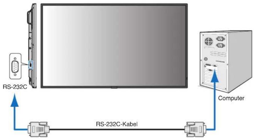 RS-232C RS-232C-Kabel Computer