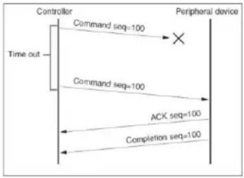 Telycam Drive+ SE DP300-20H - Sequence chart as following - 1