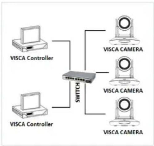 Telycam Drive+ SE DP300-20H - How to use NDI tools to Virtual Input CAMERA - 4