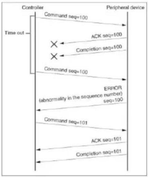 Telycam Drive+ SE DP300-20H - Sequence chart as following - 2