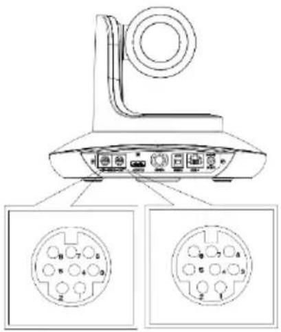 Telycam Drive+ SE DP300-20H - VISCA IN (RS232 PORT) - 1