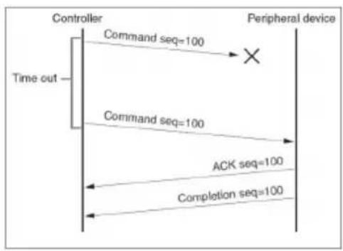 Telycam Vision+ N3 NDI - Sequence chart as following - 1