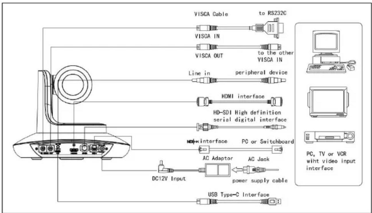 Telycam Vision+ N3 NDI - PACKING LIST - 1