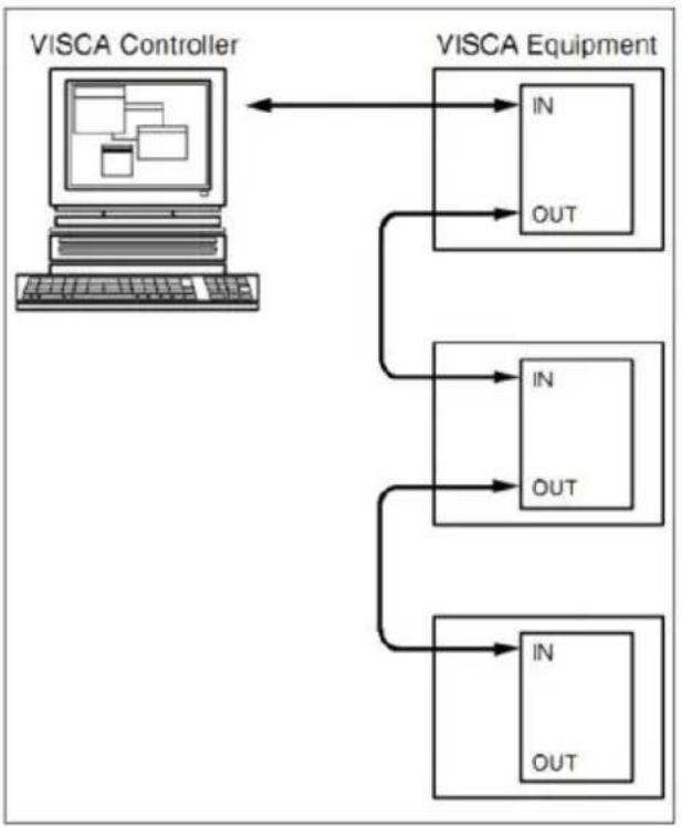 Telycam Vision+ N3 NDI - VIDEO FORMAT KEYS: - 3