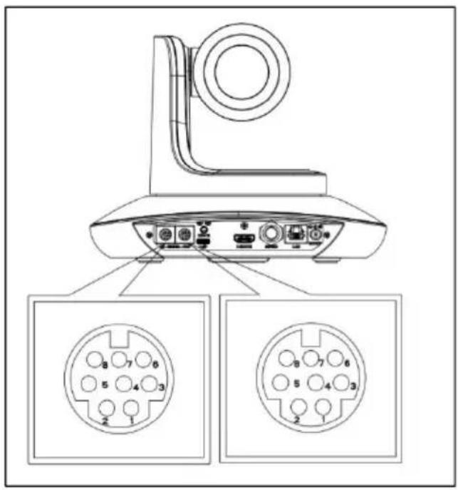 Technical diagram of a device rear panel with labeled pins and two inset circular component layouts below.