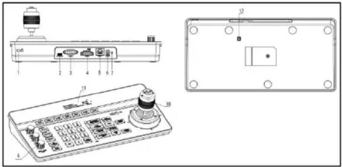 Technical diagram of a device control panel with labeled components and exploded view