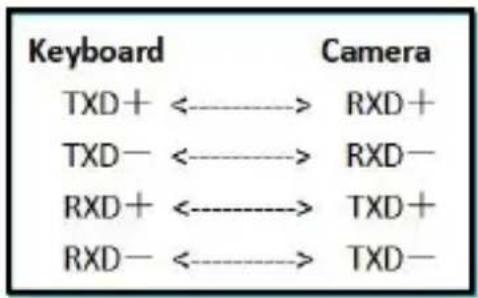 Keyboard TXD+ ←→ RXD+ TXD- ←→ RXD- RXD+ ←→ TXD+ RXD- ←→ TXD-