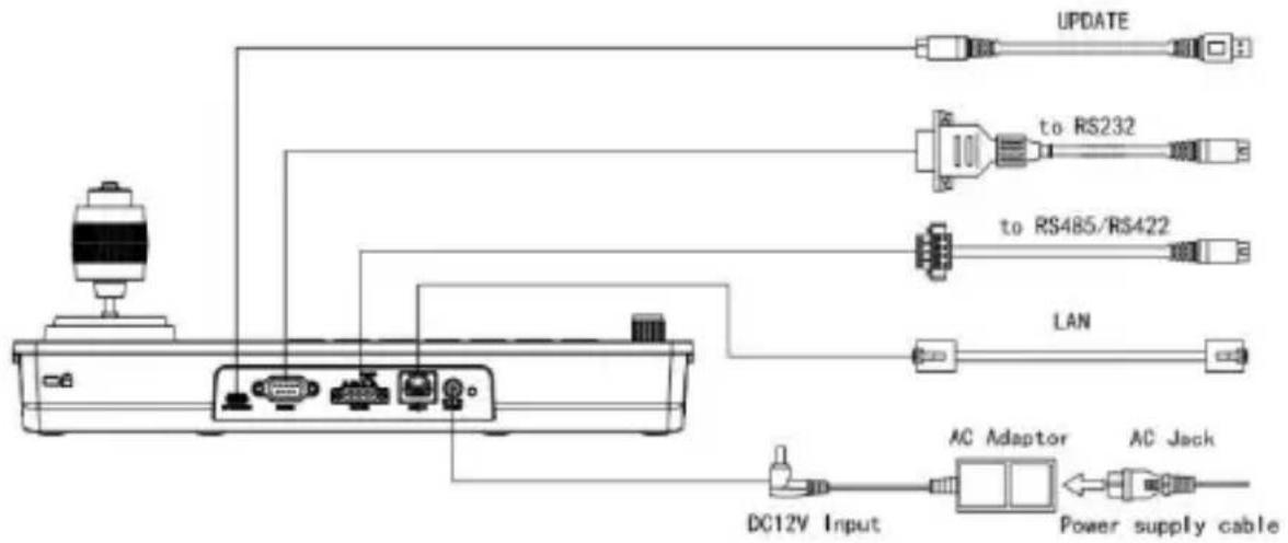 Telycam V-Joy+ - The Wiring - 1