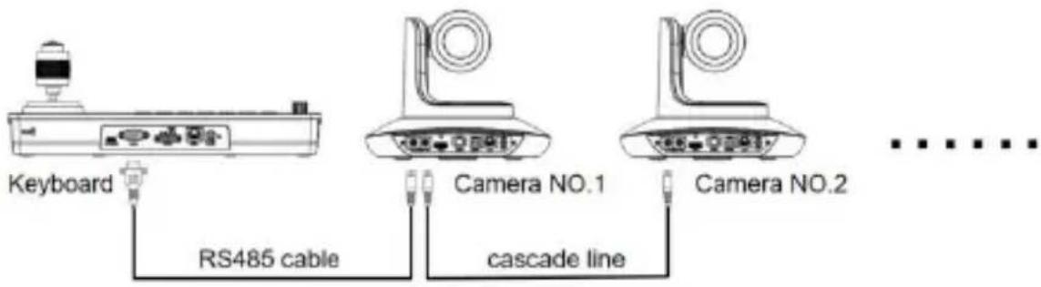 Keyboard RS485 cable Camera NO.1 cascade line Camera NO.2